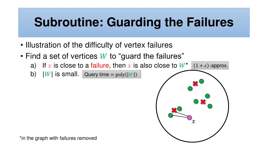 subroutine guarding the failures