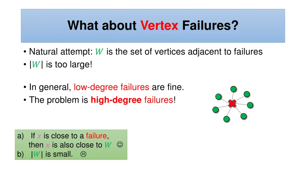 what about vertex failures