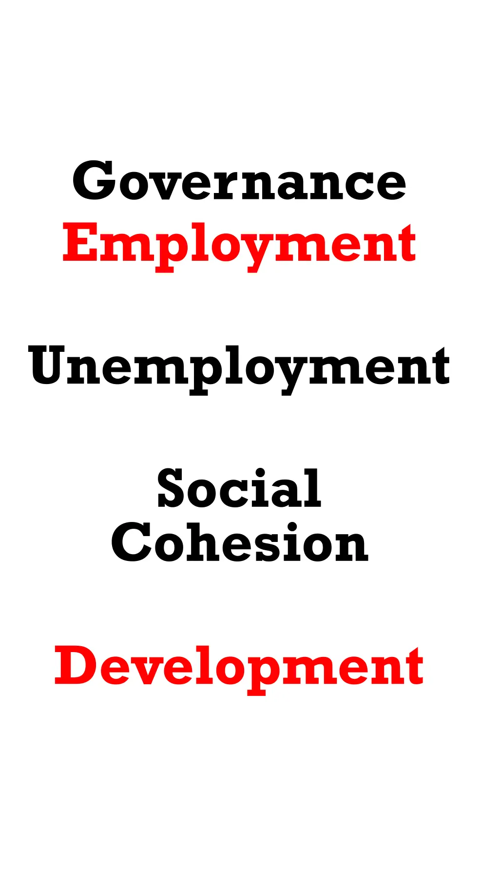 governance employment