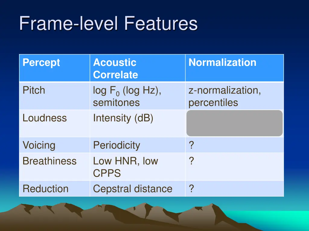 frame level features 1