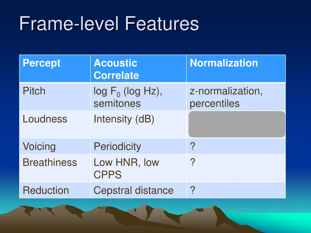 frame level features