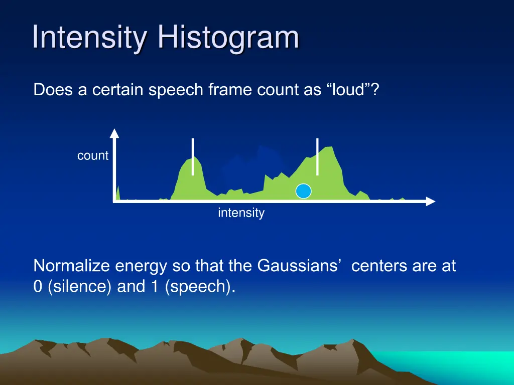 intensity histogram