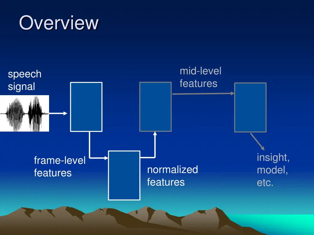 overview