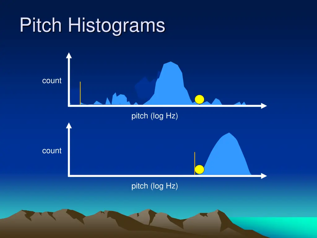 pitch histograms 3
