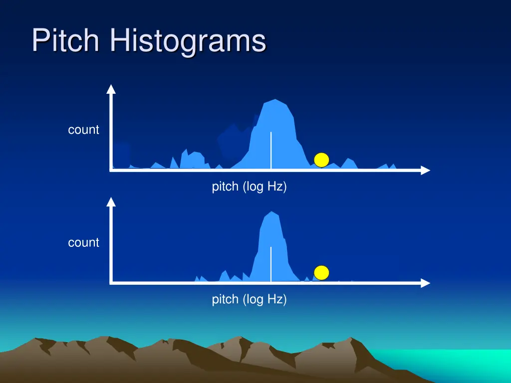 pitch histograms 5
