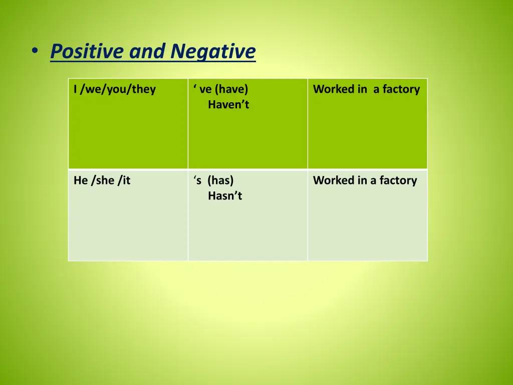 positive and negative