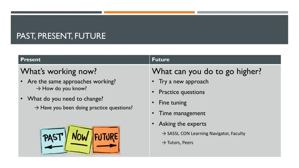 past present future 1