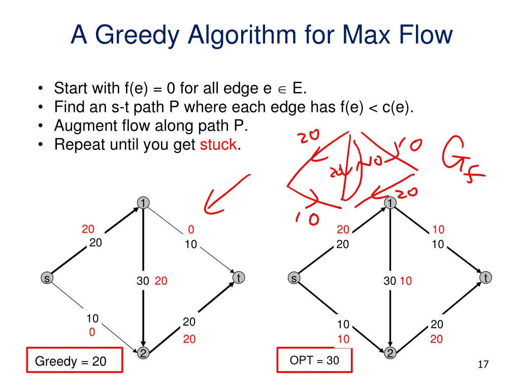 a greedy algorithm for max flow 1