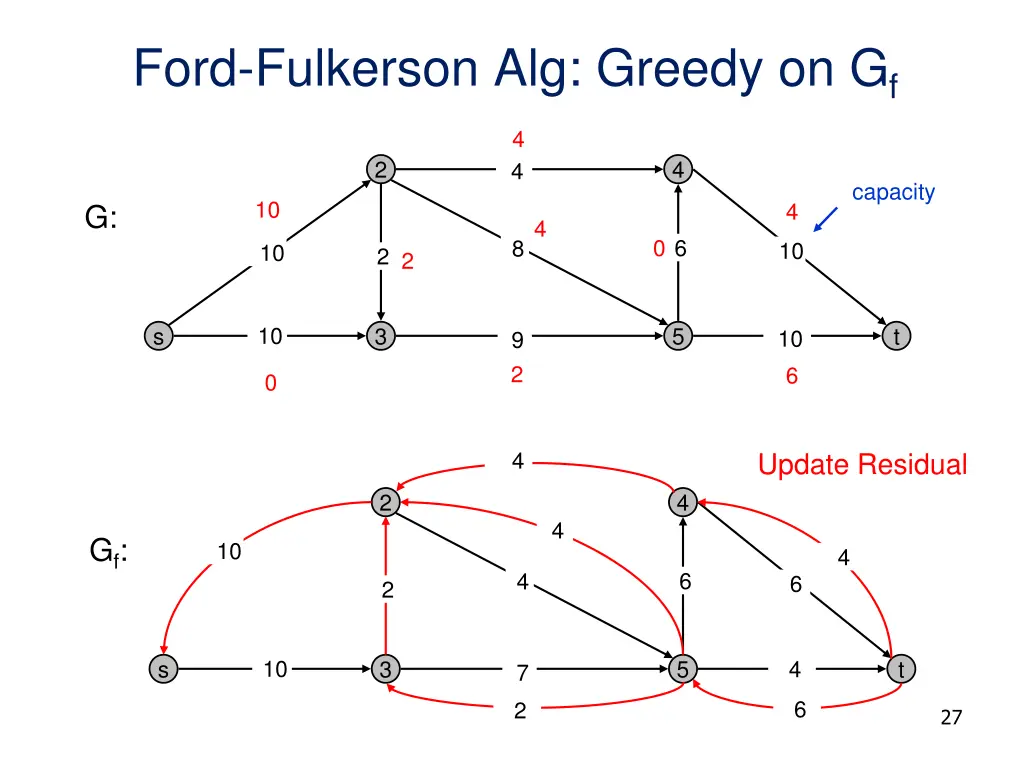 ford fulkerson alg greedy on g f 8