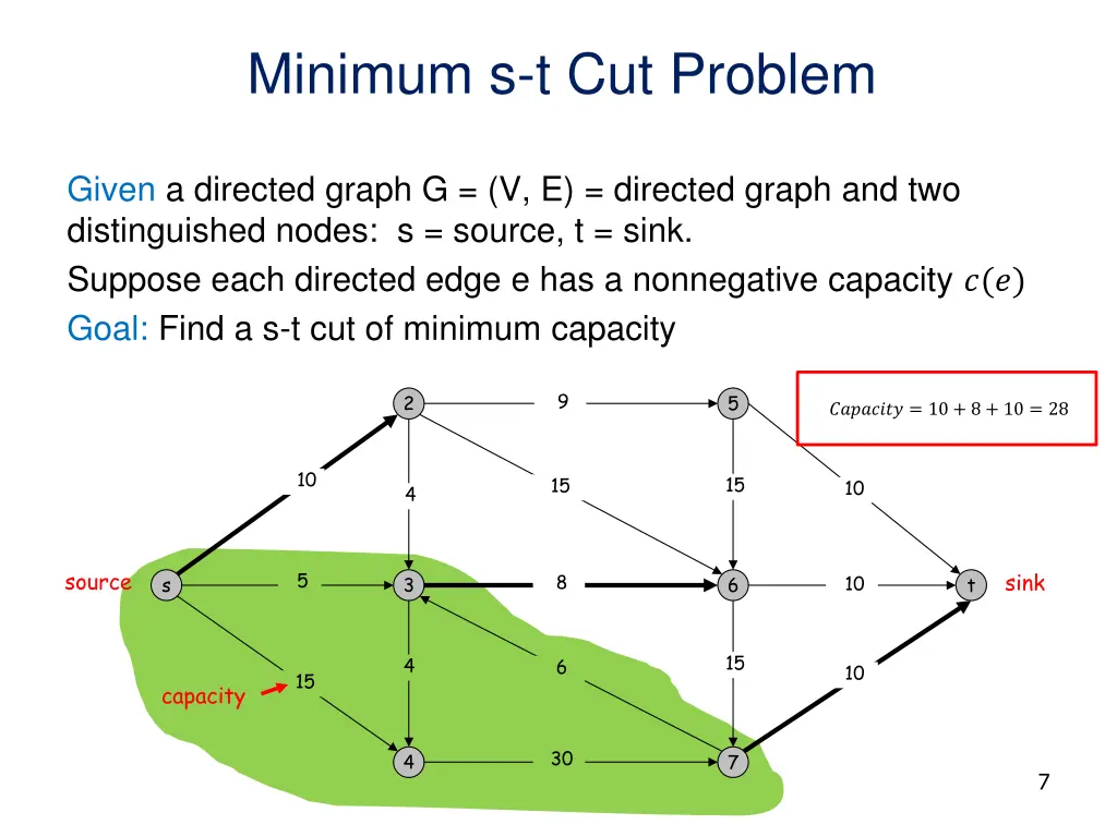 minimum s t cut problem 1