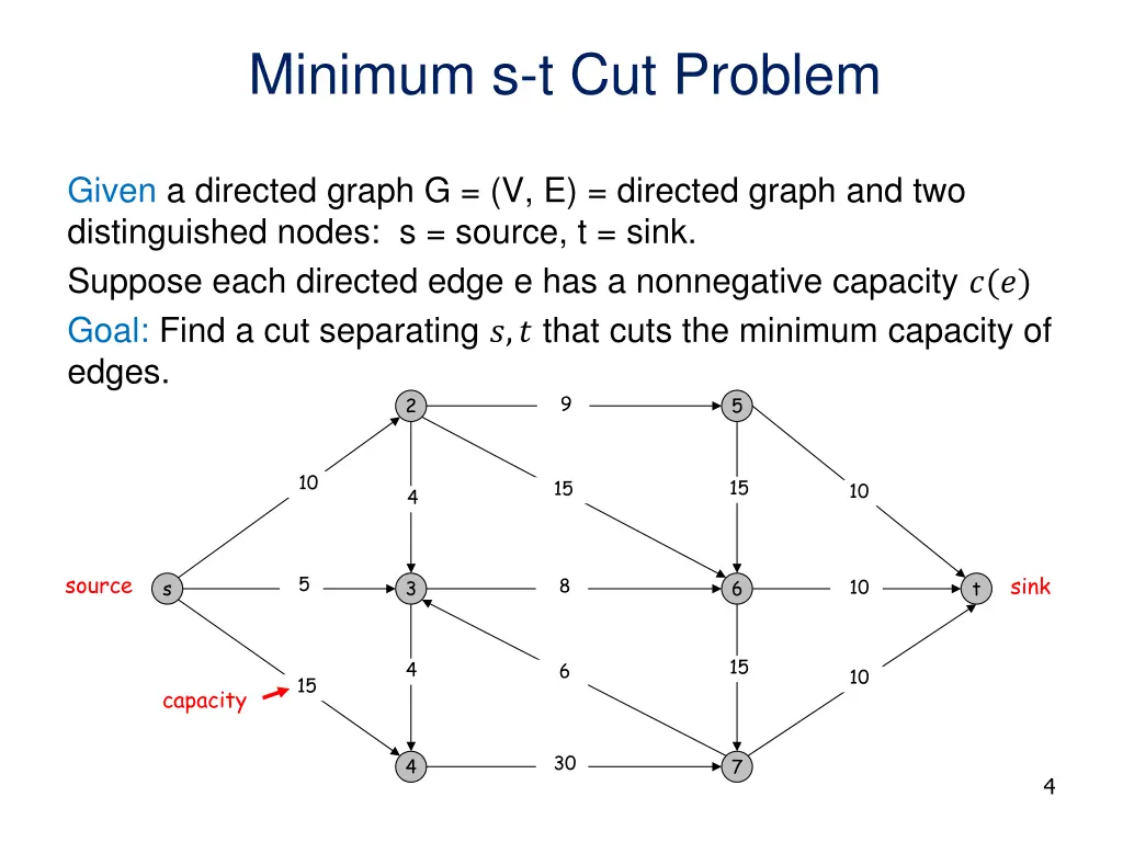 minimum s t cut problem