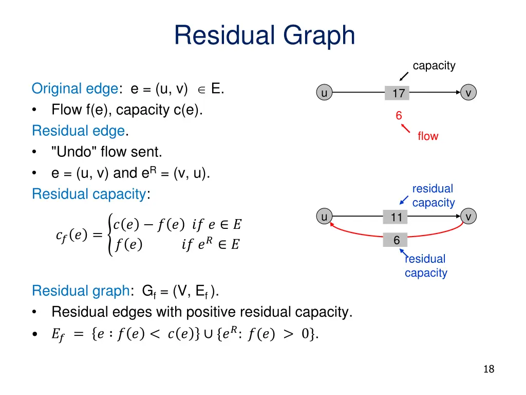 residual graph