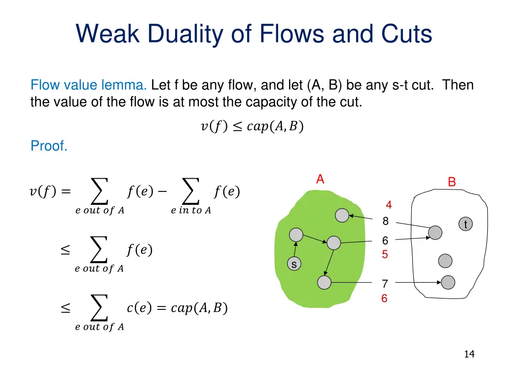weak duality of flows and cuts 1