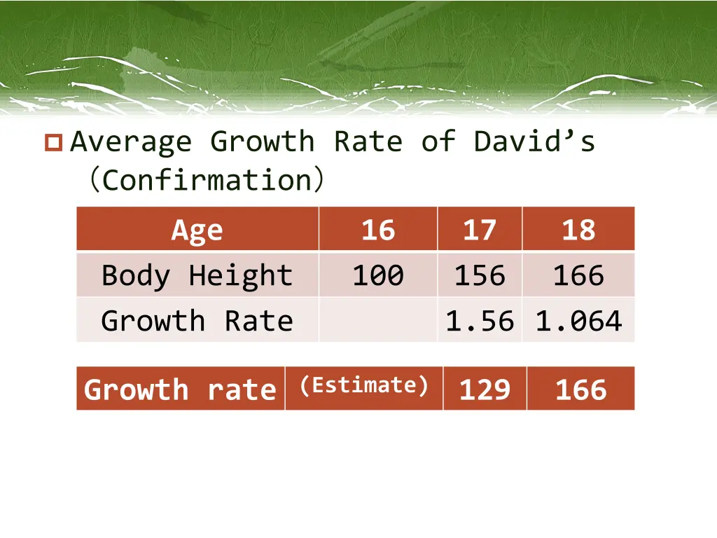 average growth rate of david s confirmation