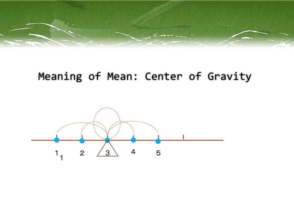 meaning of mean center of gravity