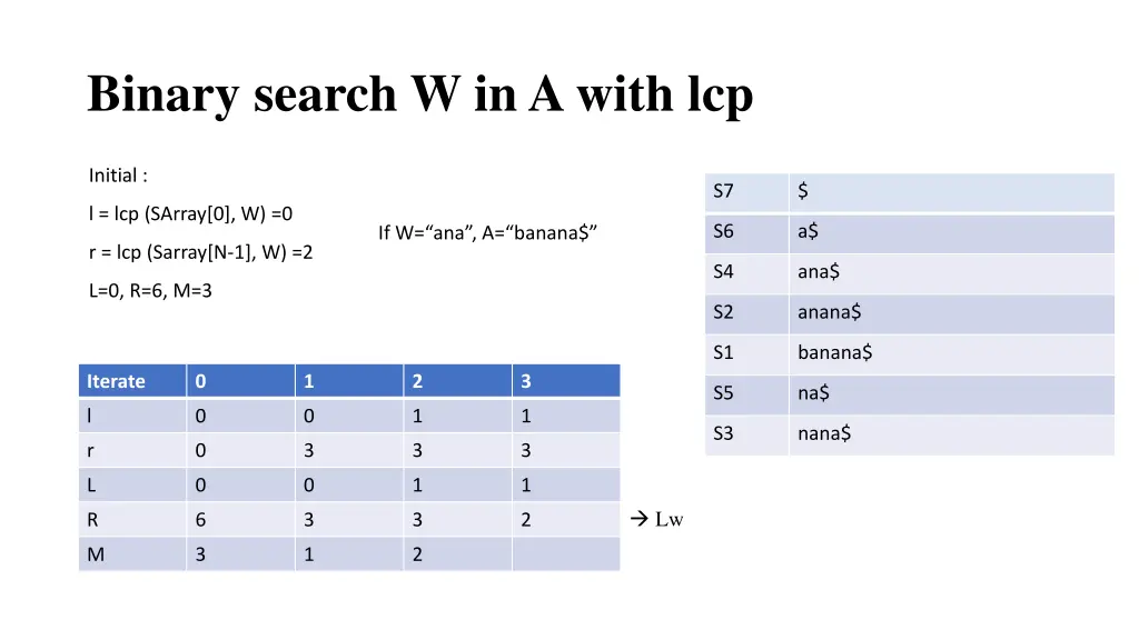 binary search w in a with lcp