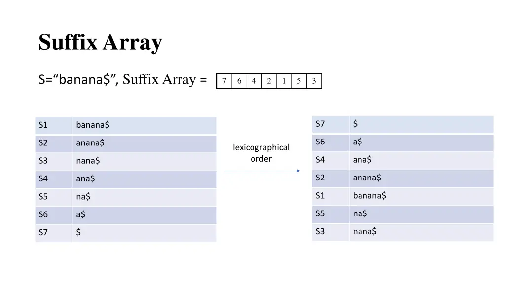 suffix array