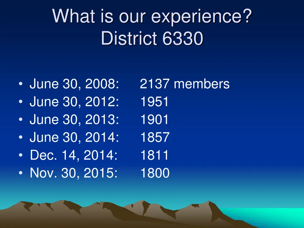 what is our experience district 6330