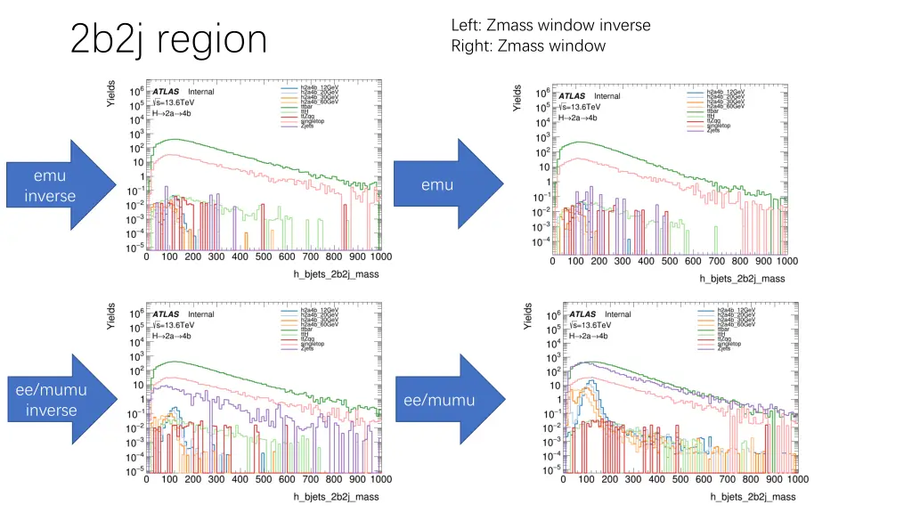 left zmass window inverse right zmass window 10