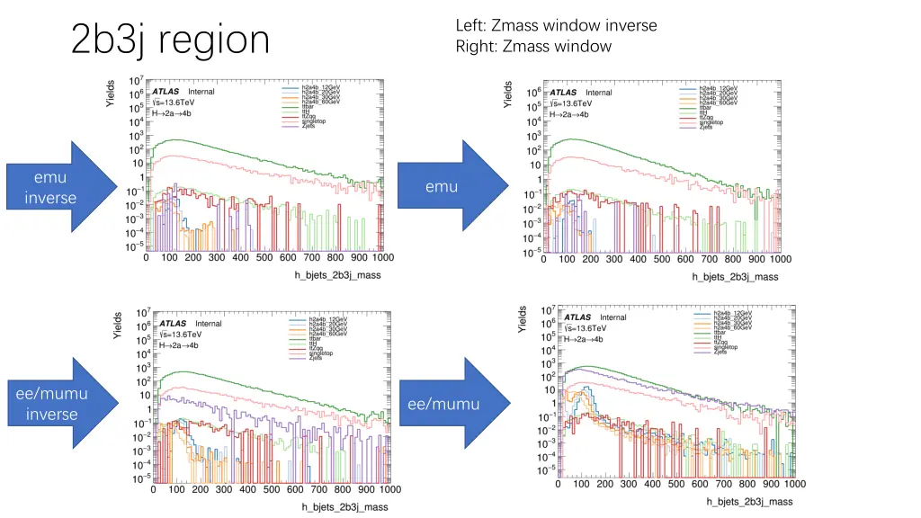 left zmass window inverse right zmass window 11