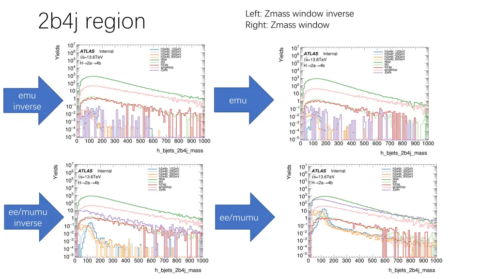 left zmass window inverse right zmass window 12