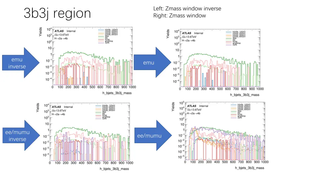 left zmass window inverse right zmass window 13