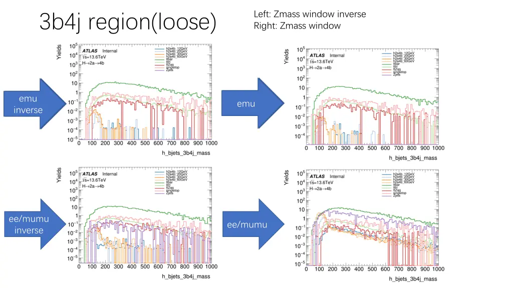 left zmass window inverse right zmass window 14