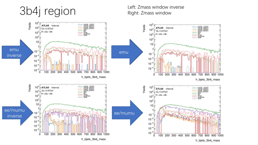 left zmass window inverse right zmass window 2