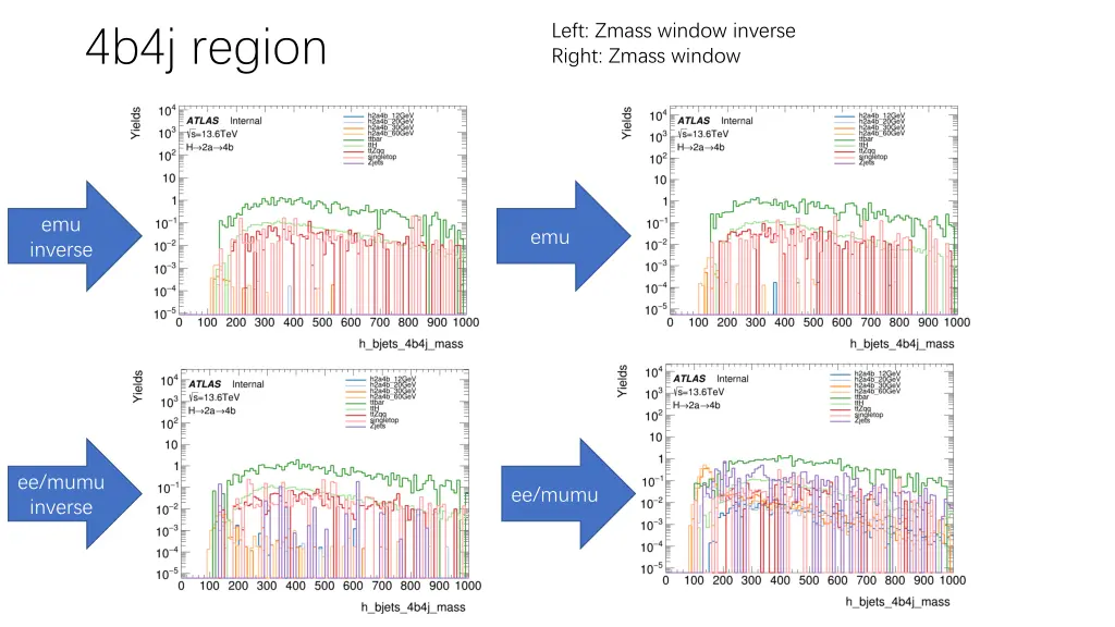 left zmass window inverse right zmass window 3