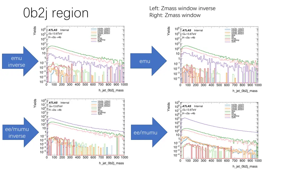 left zmass window inverse right zmass window 4