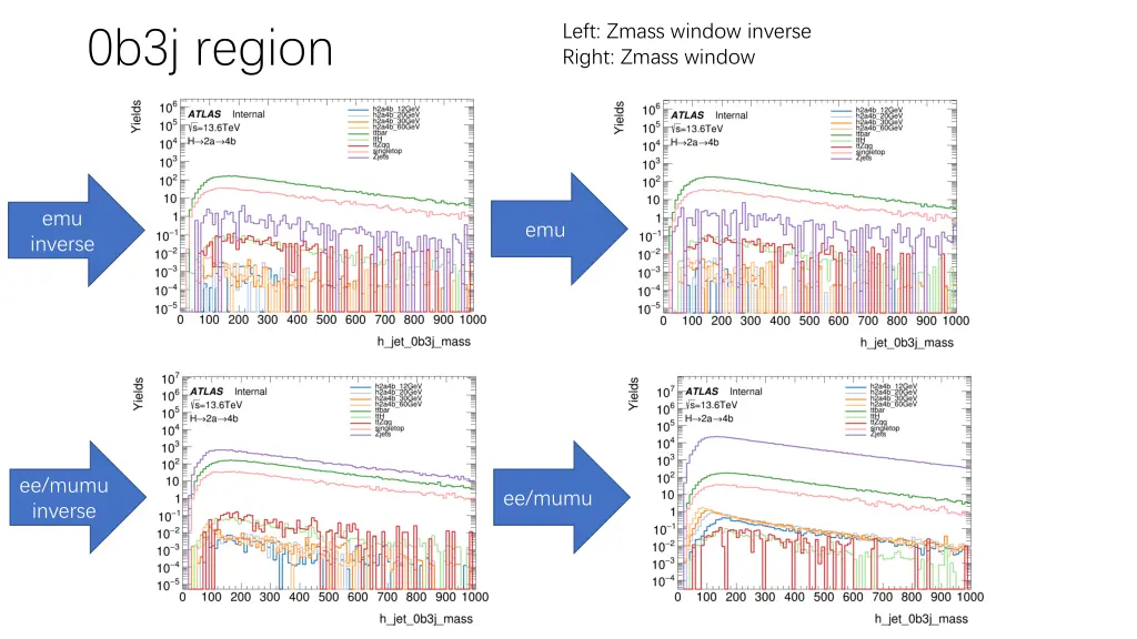 left zmass window inverse right zmass window 5