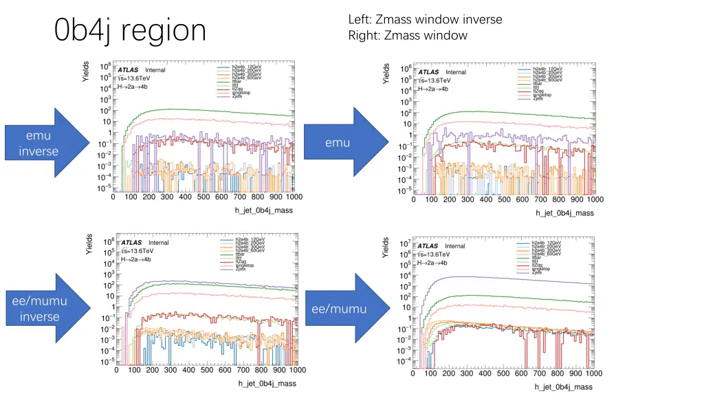 left zmass window inverse right zmass window 6
