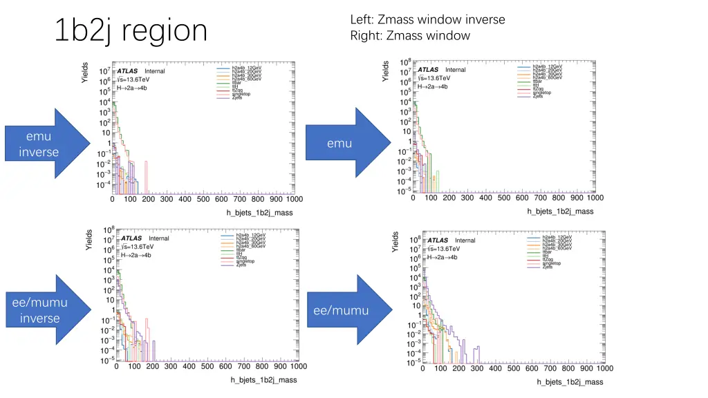left zmass window inverse right zmass window 7