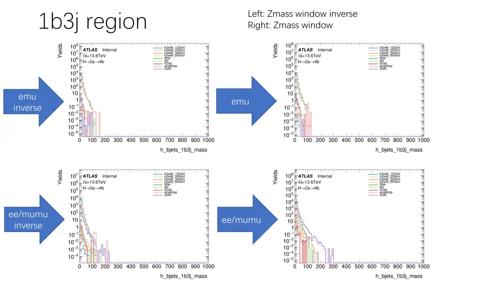 left zmass window inverse right zmass window 8