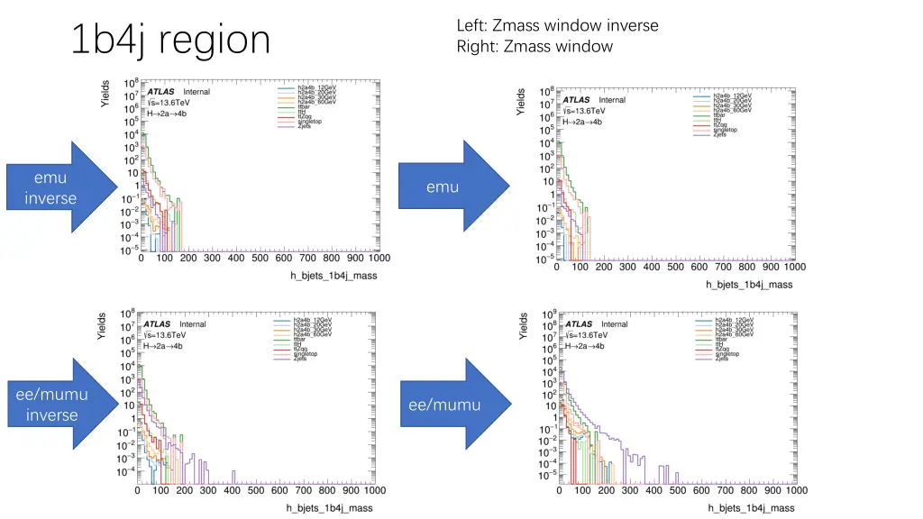 left zmass window inverse right zmass window 9