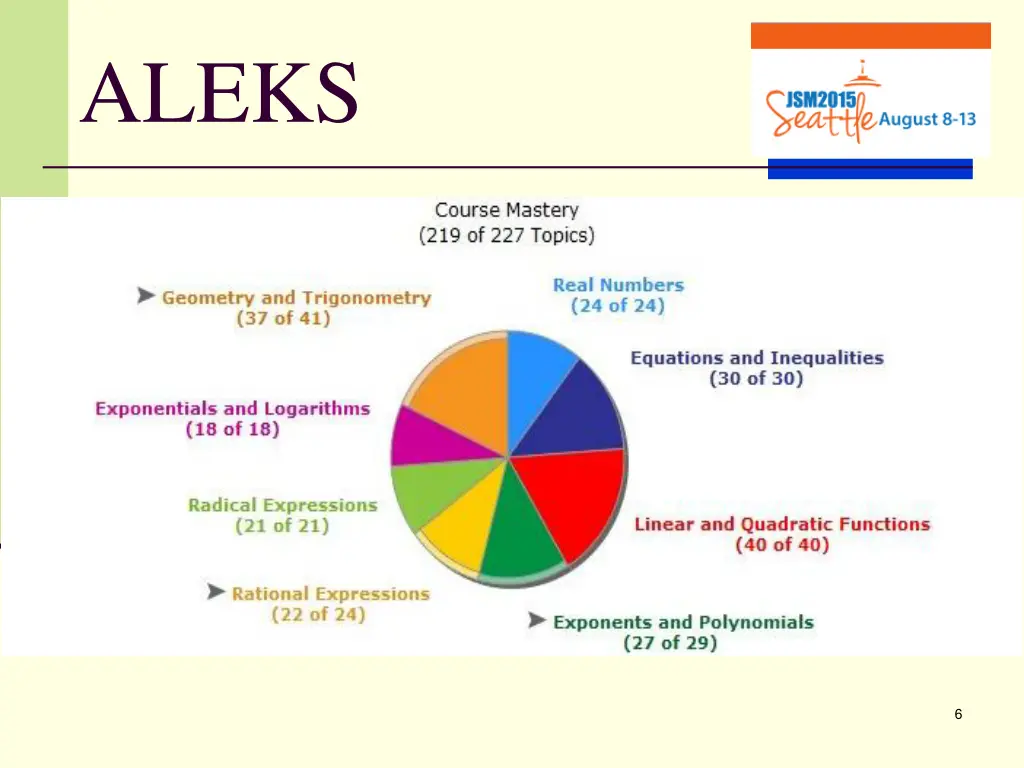 aleks 3