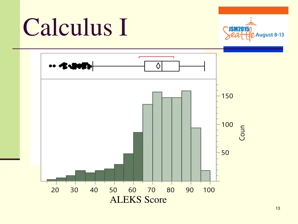 calculus i 1