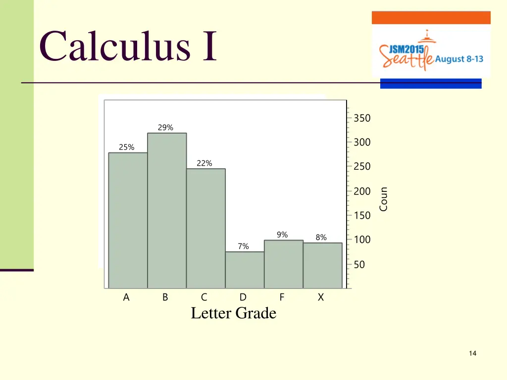 calculus i 2