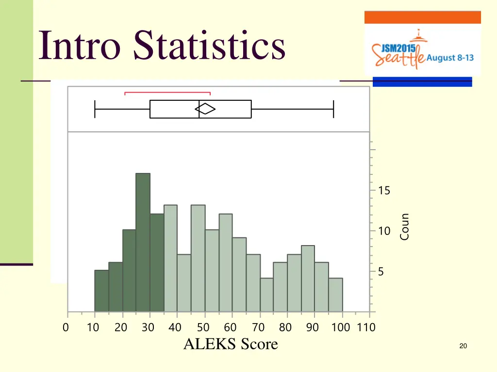 intro statistics 1