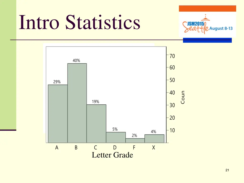 intro statistics 2