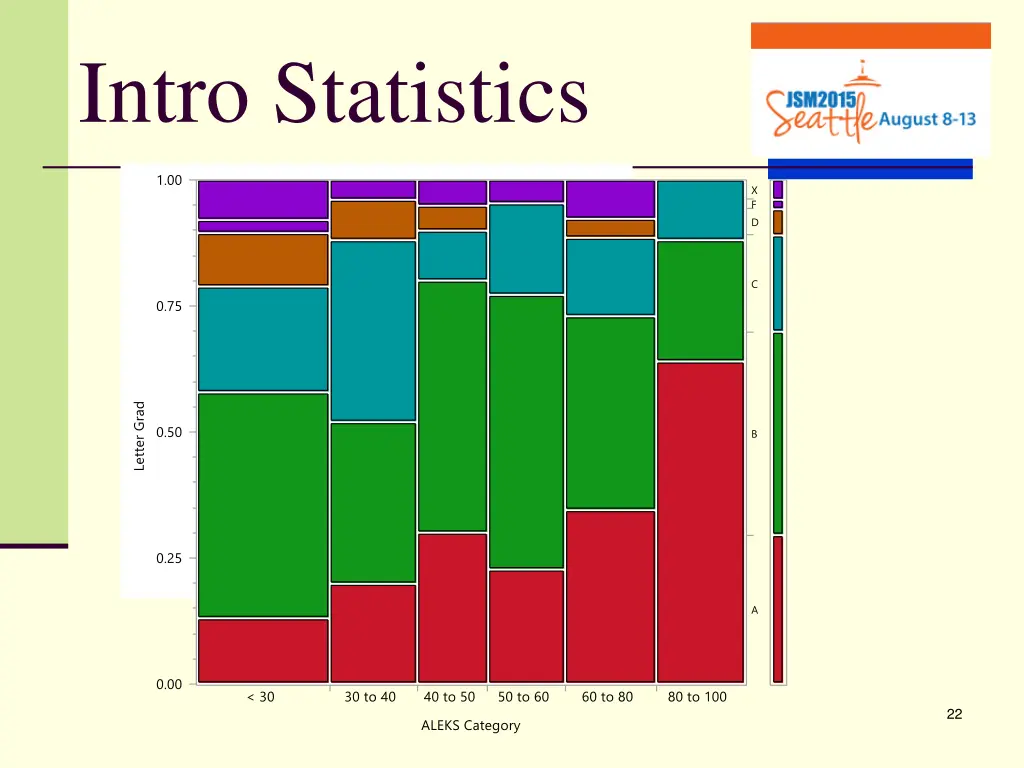 intro statistics 3