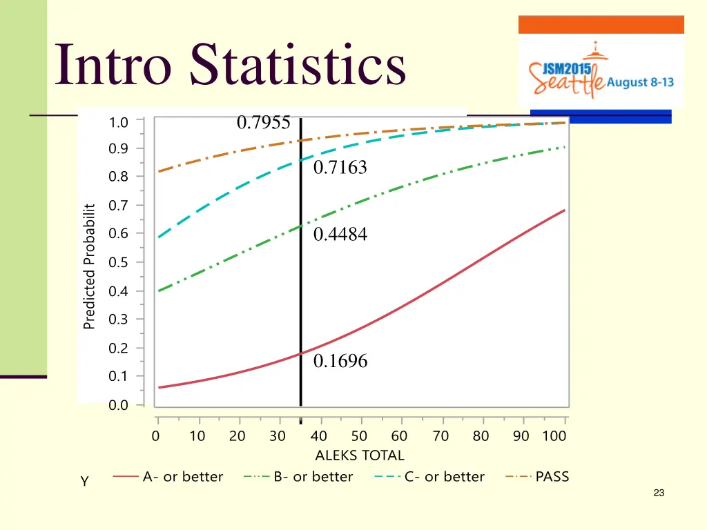 intro statistics 4