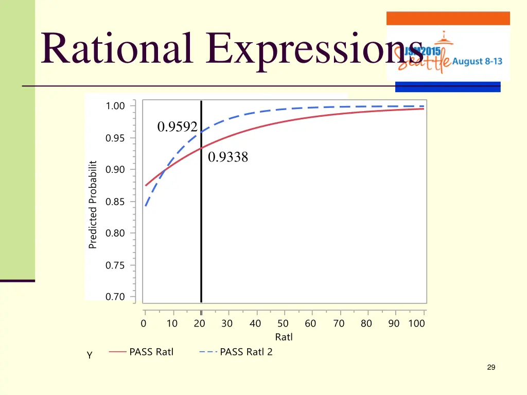 rational expressions