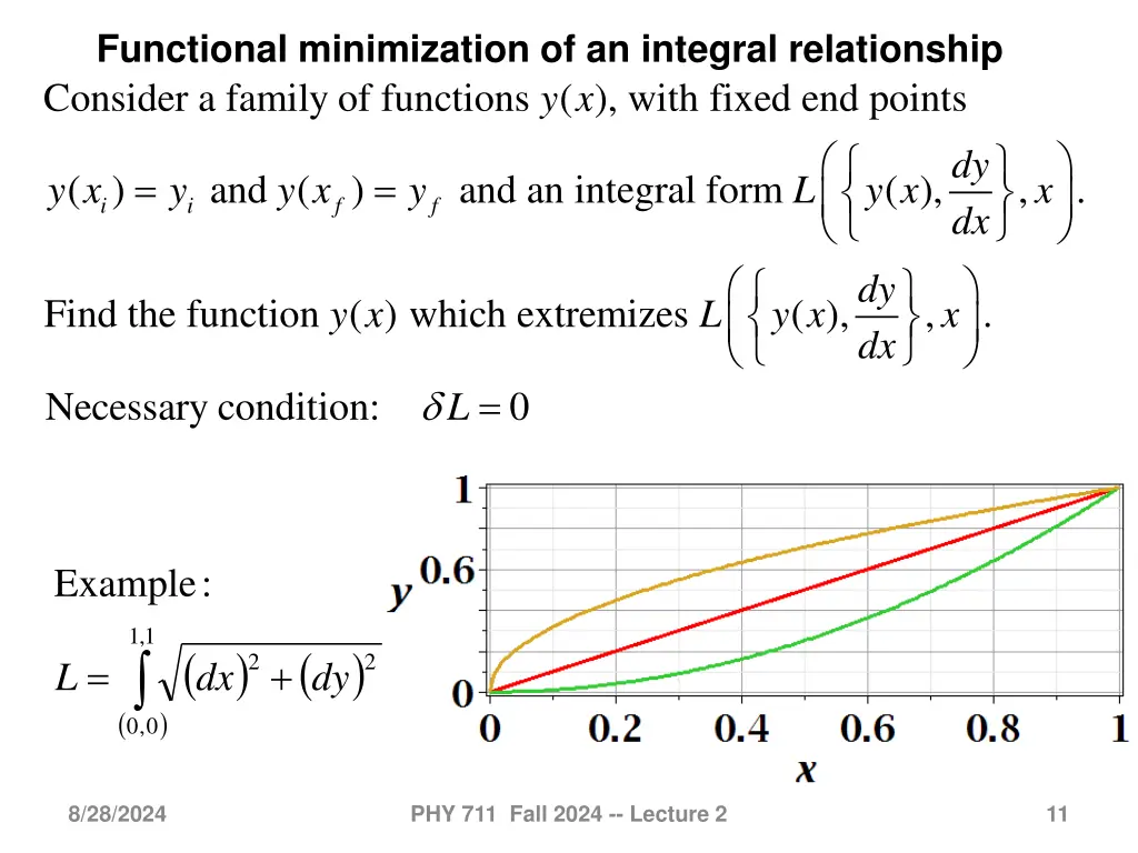 functional minimization of an integral