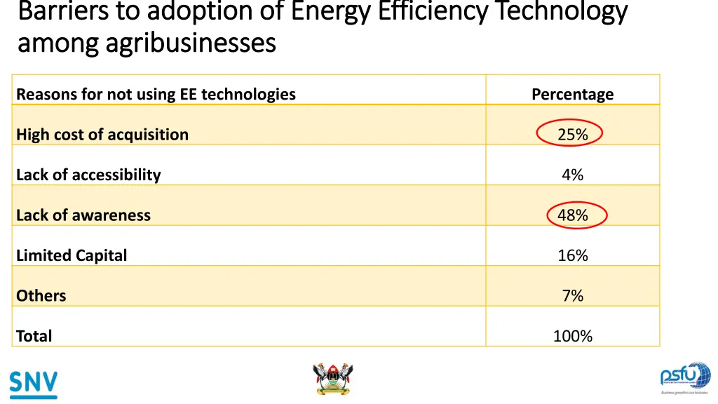 barriers to adoption of energy efficiency
