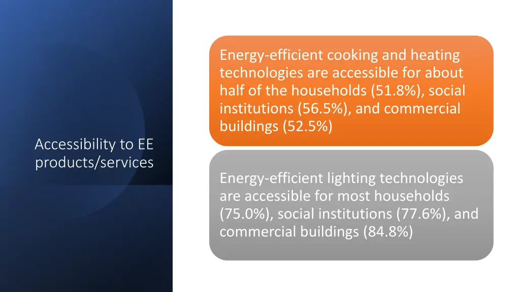 energy efficient cooking and heating technologies