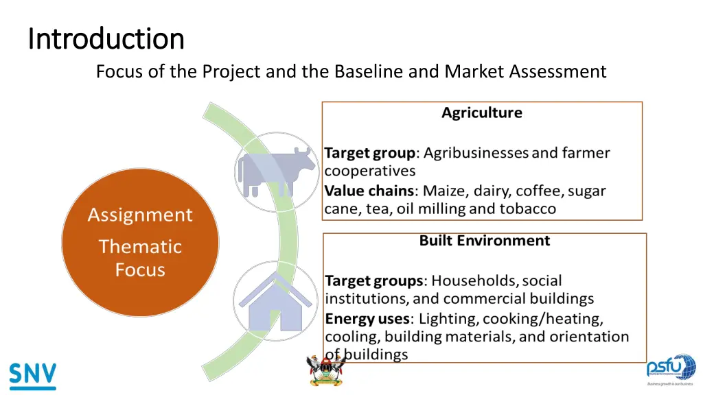 introduction introduction focus of the project