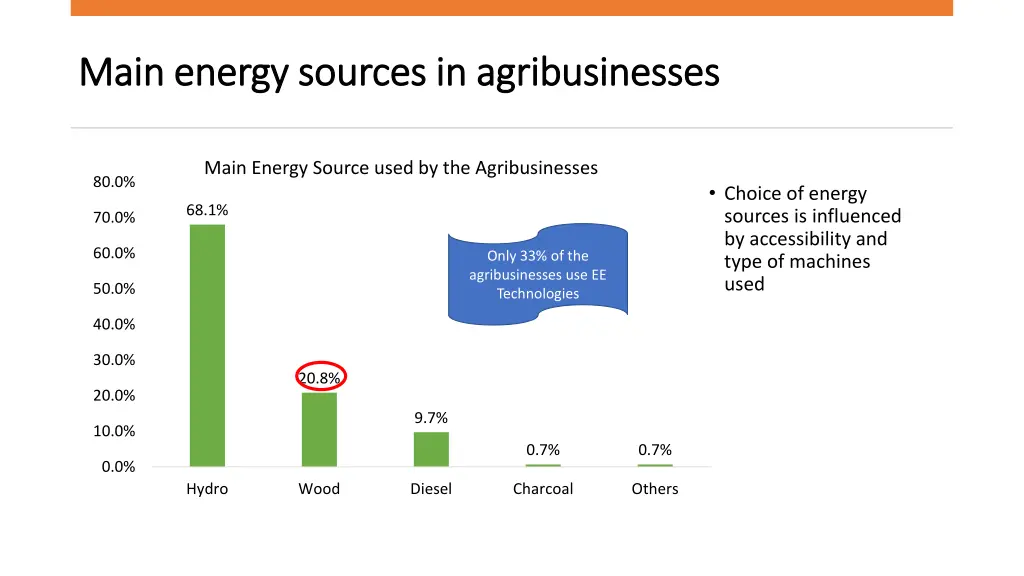 main energy sources in agribusinesses main energy