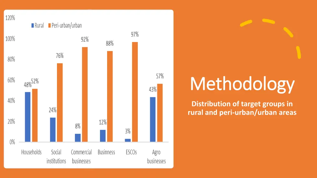 methodology methodology