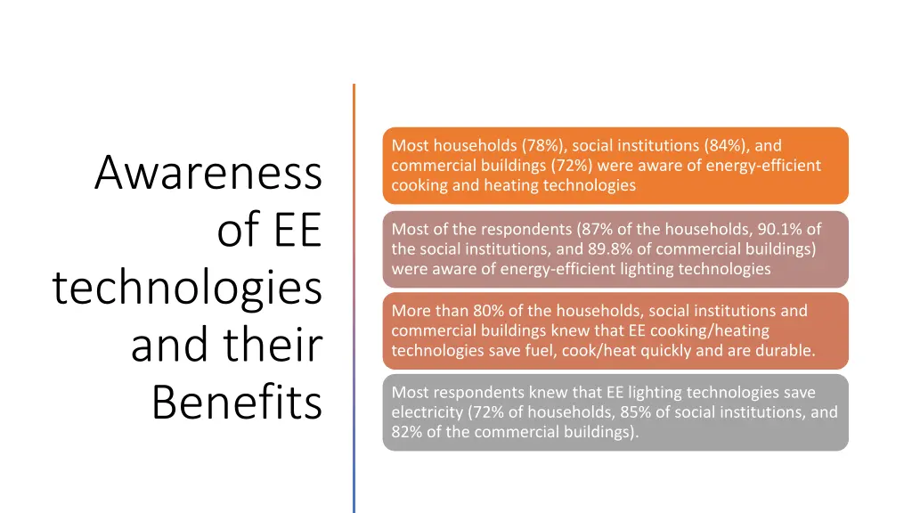 most households 78 social institutions